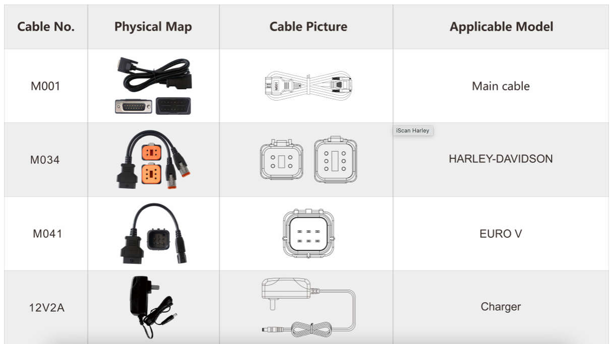 Iscan Harley Davidson diagnostic tool